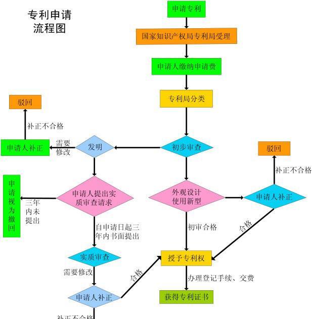 快手号转让流程