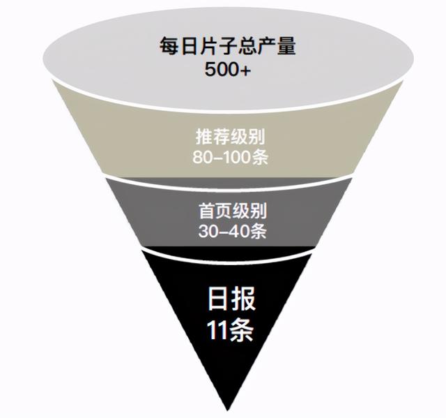 快手短视频制作