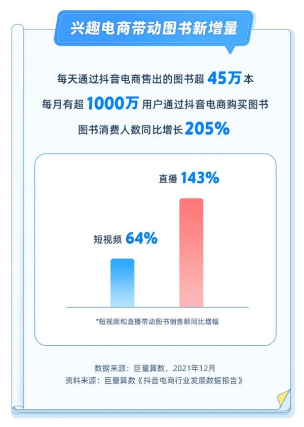 抖音电商运营视频技巧