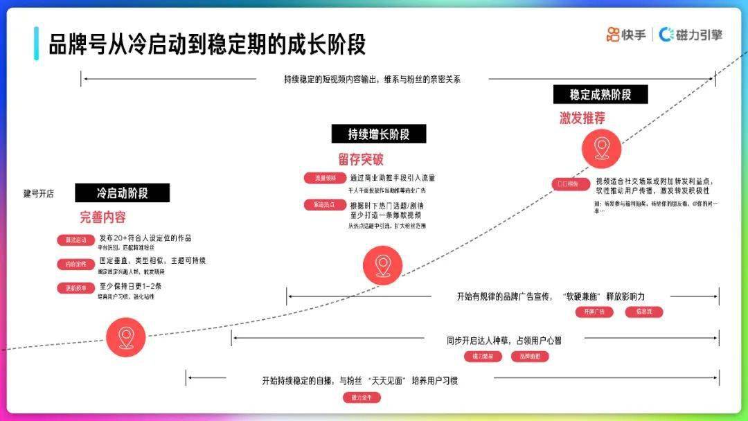 快手运营方案策划