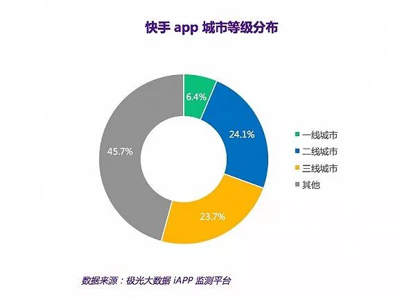 快手运营提点