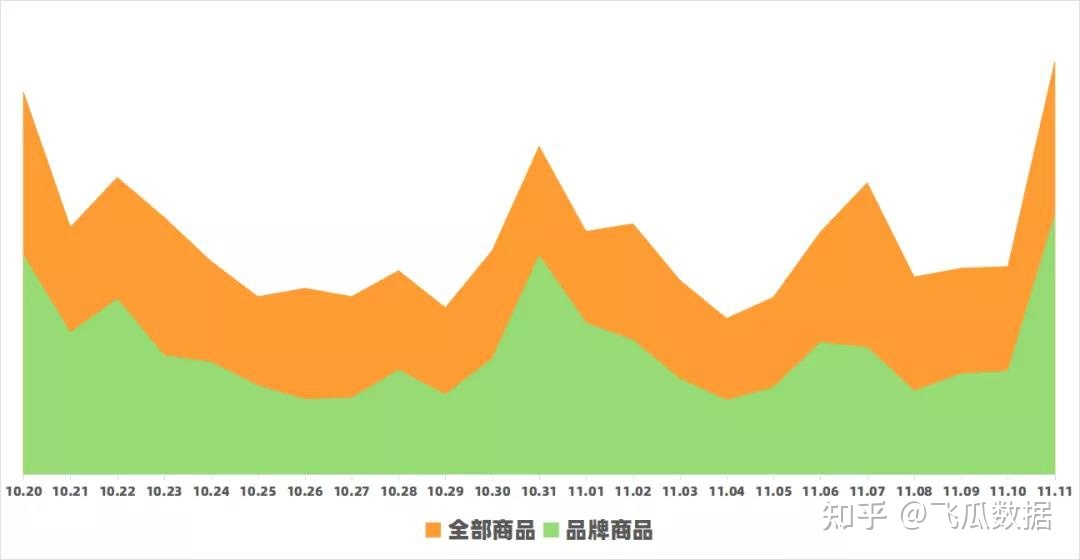 快手交易怎么看