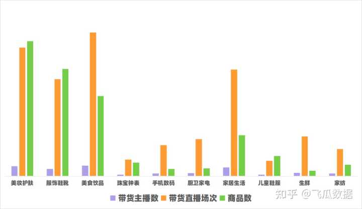 快手交易怎么看