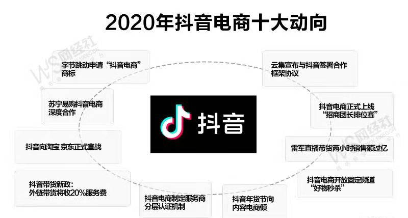 抖音电商运营视频技巧