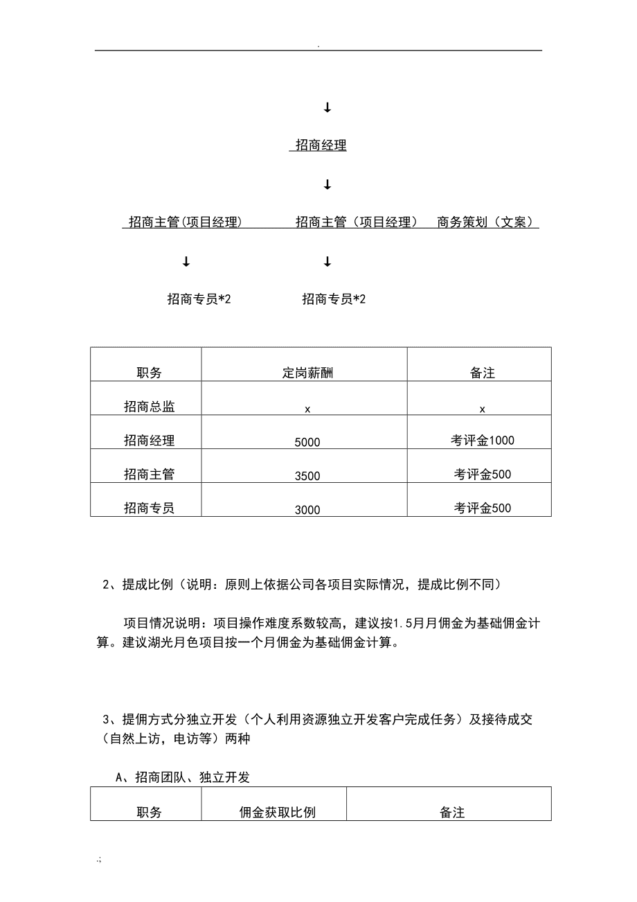 快手运营人员介绍