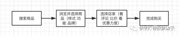 社群运营和快手电商