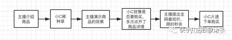 社群运营和快手电商