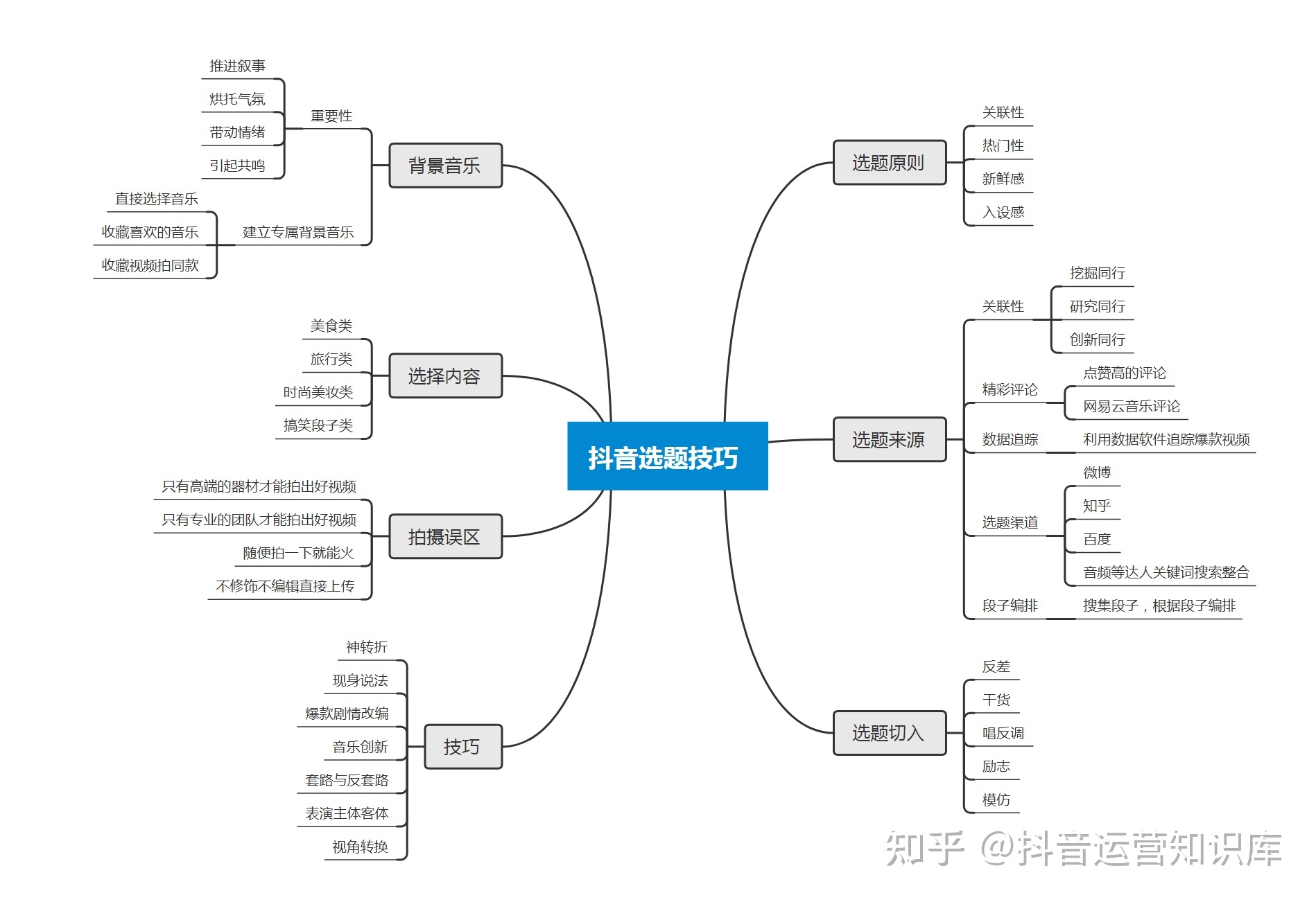 抖音运营包含哪些服务