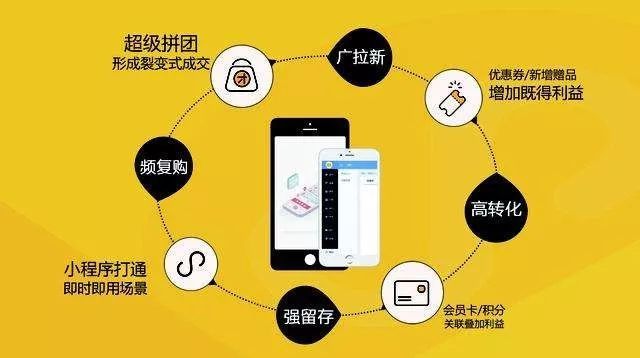 如何拼团购买抖音
