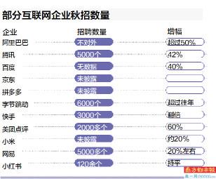 招快手运营高薪资