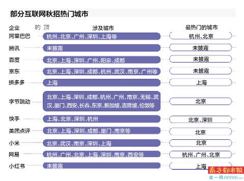 招快手运营高薪资