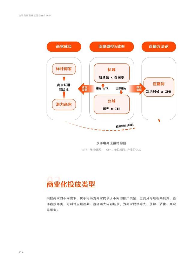 快手电商运营简历模板