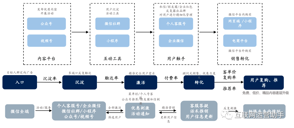 淘寶快手流量運(yùn)營(yíng)