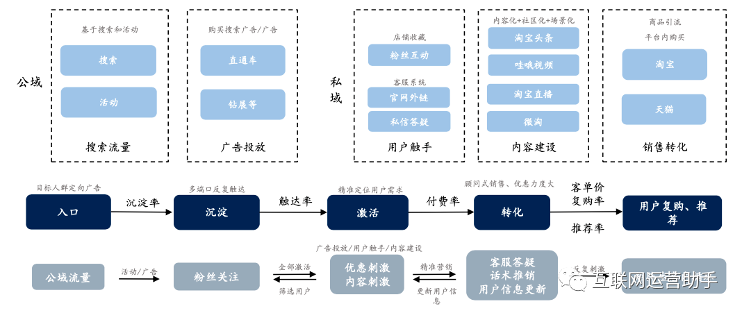 淘寶快手流量運(yùn)營(yíng)