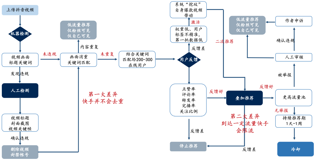 淘寶快手流量運(yùn)營(yíng)