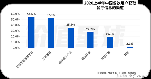 抖音本地商家运营方案