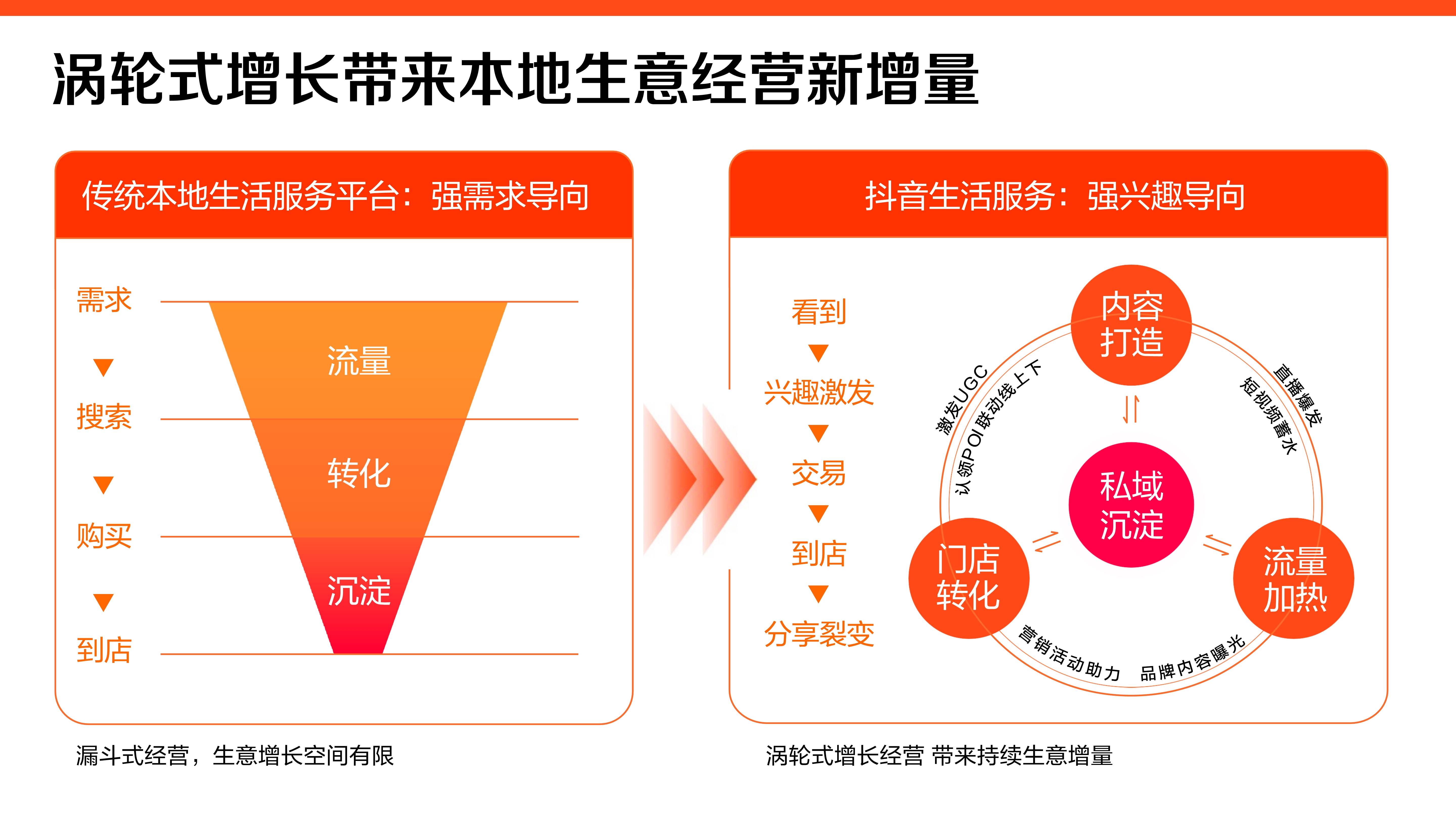 线下商家如何运营抖音