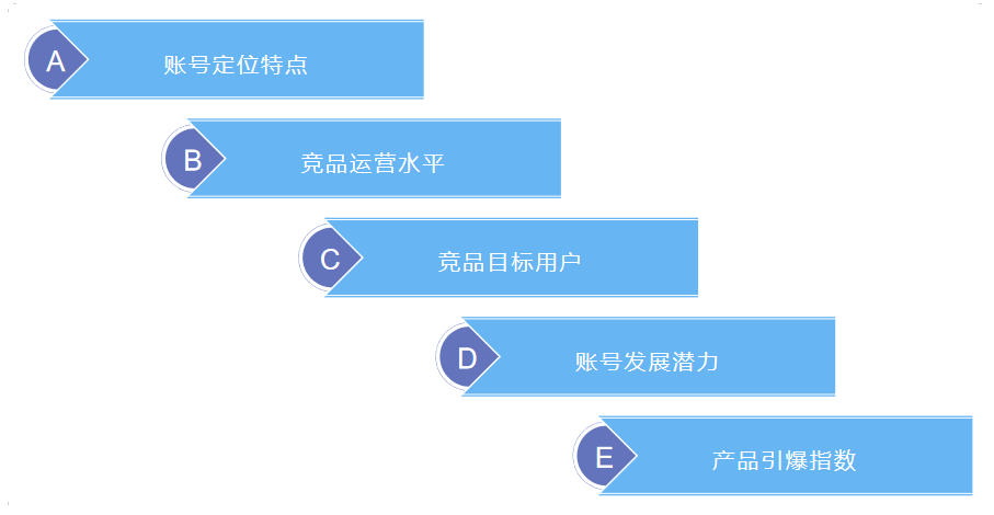 快手头部账号都在用的竞品分析法，分分钟甩同行几条街