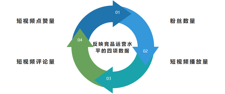 快手头部账号都在用的竞品分析法，分分钟甩同行几条街