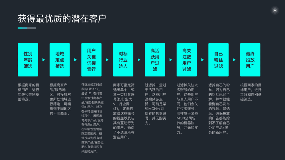 白银抖音托管代运营