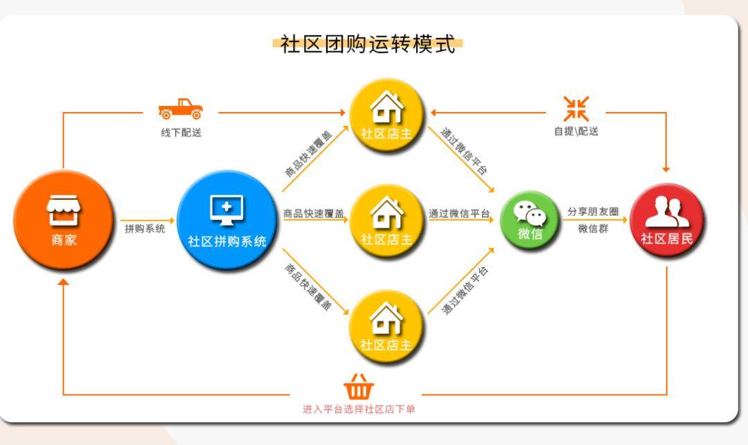 快手社區(qū)電商怎么運(yùn)營(yíng)