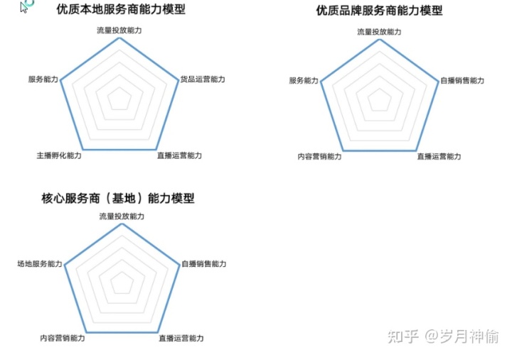 买卖快手直播号