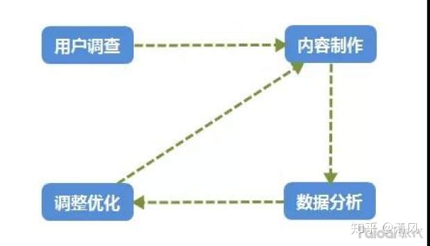 抖音运营分为哪几类