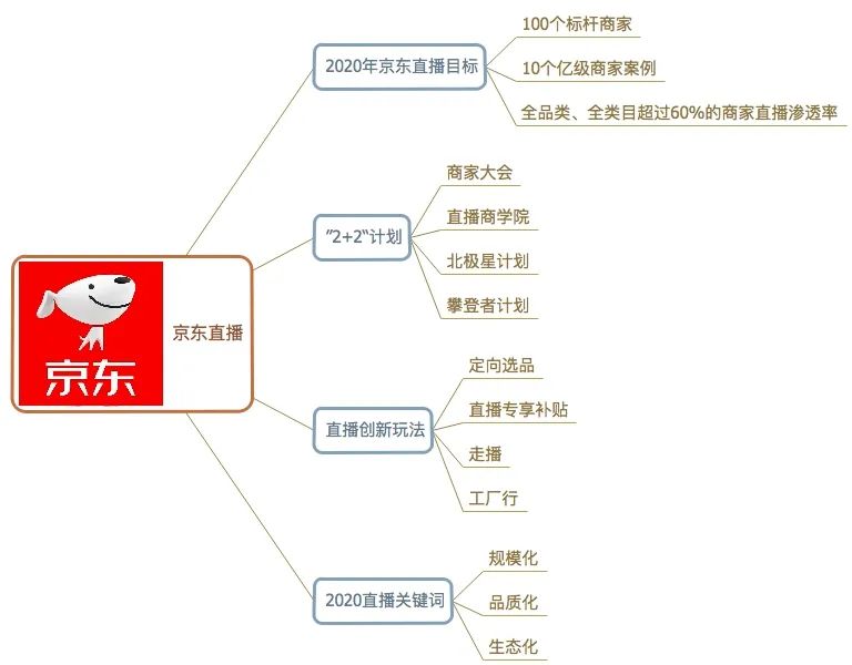 快手小店交易成功