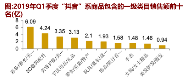 抖音直播设备怎么用