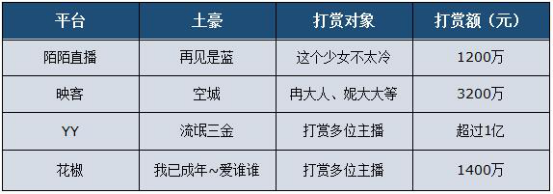 快手神豪号交易网