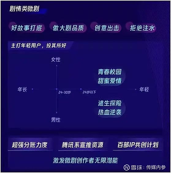 抖音微短剧运营方案
