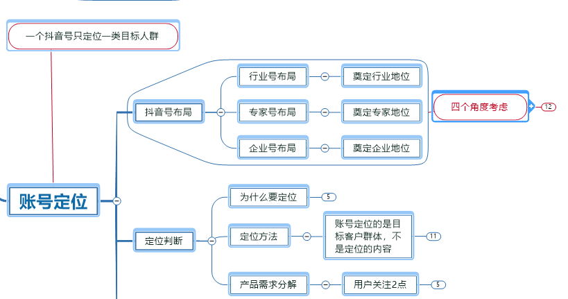 抖音里什么是运营