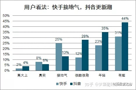 谁转让快手号