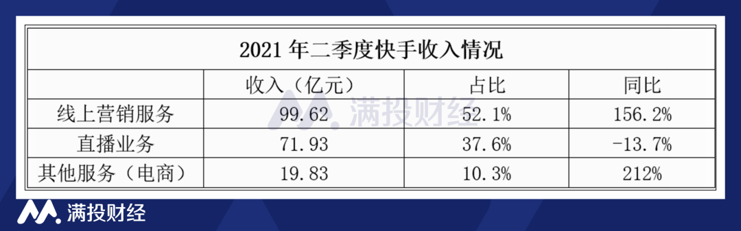 快手上市交易