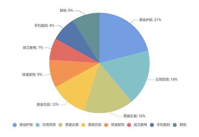 快手交易单价