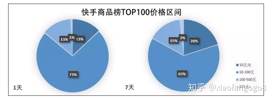 快手直播交易软件