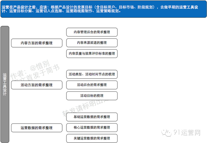 快手官方运营总监