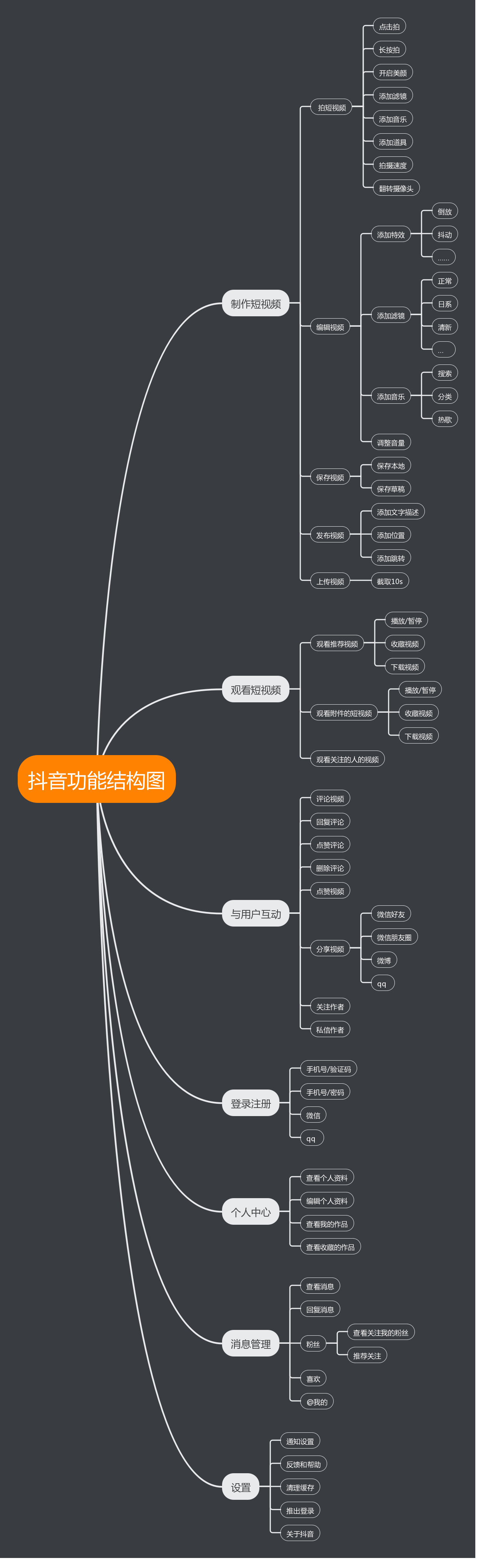抖音运营怎么画图