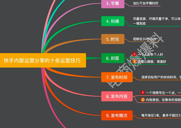 快手电商运营难吗