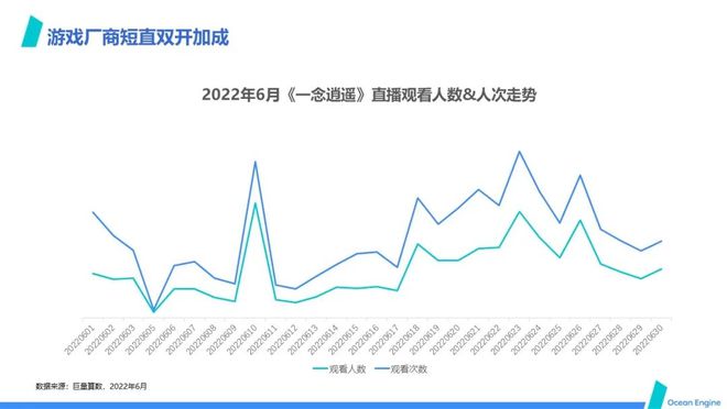 快手传奇账号交易