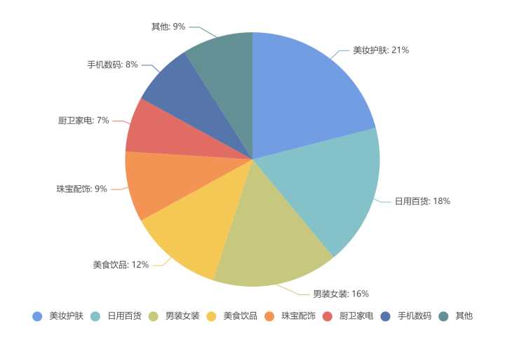 快手商品交易平台