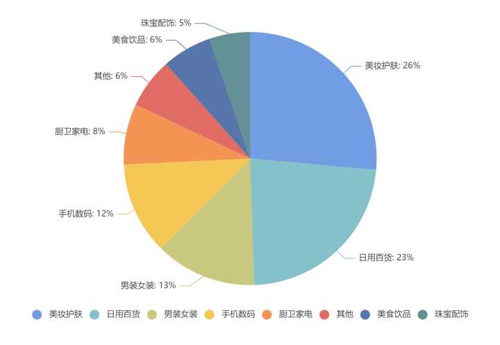 快手商品交易平台