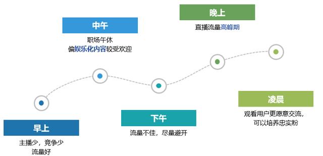 快手直播新手如何入门(新手必看操作手册指南)