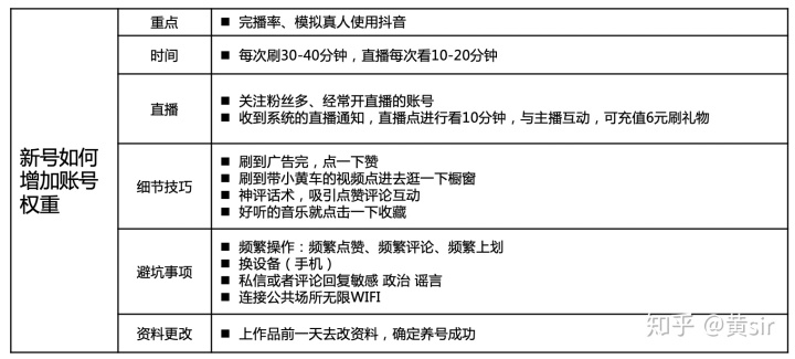 抖音运营公司哪家专业