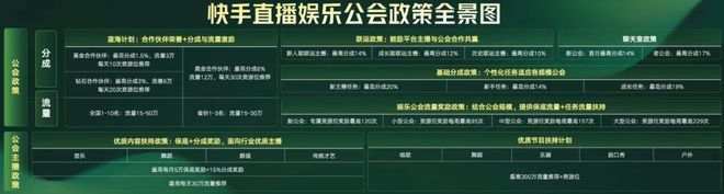 快手明星运营工作计划