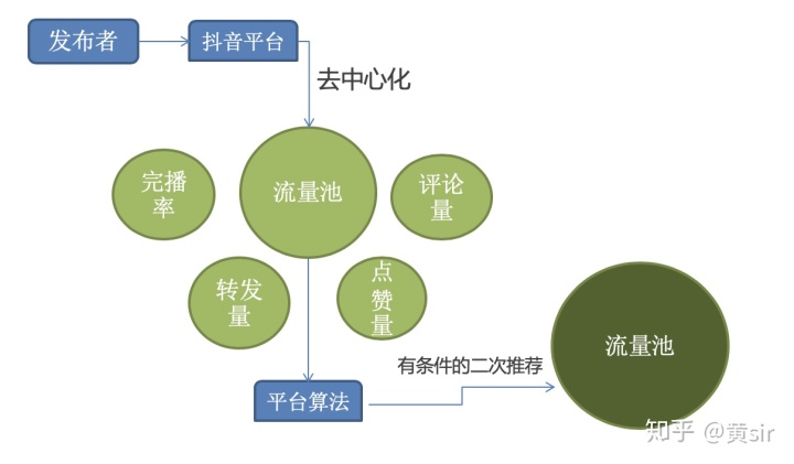 抖音是谁在运营