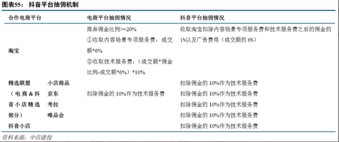 抖音出售业务
