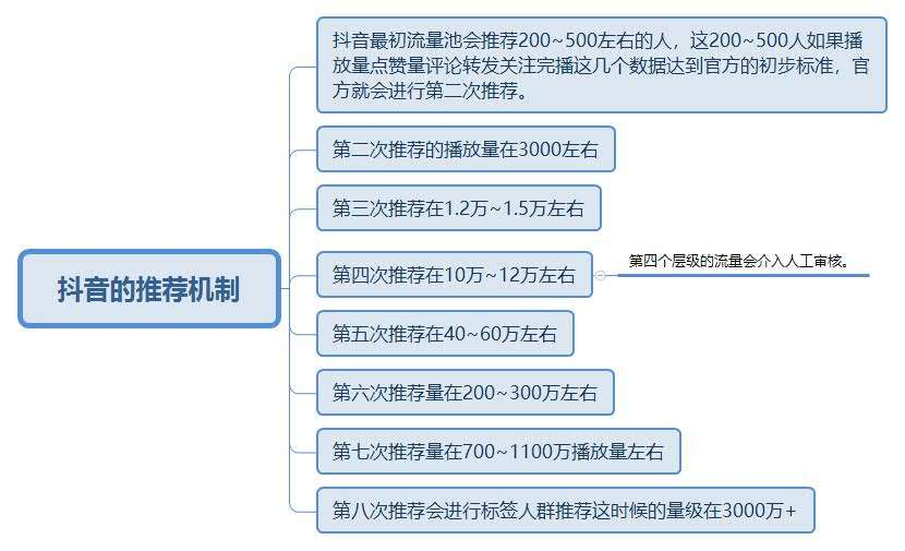 盘点！一个抖音号值多少钱“审势而行”-第1张图片-金不换网