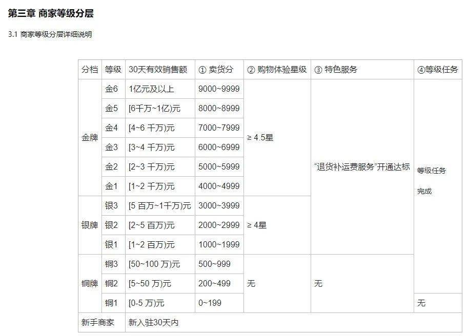 快手级别号买卖