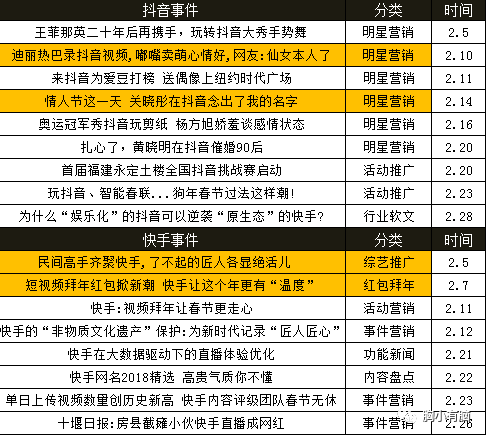 快手怎么运营最有效